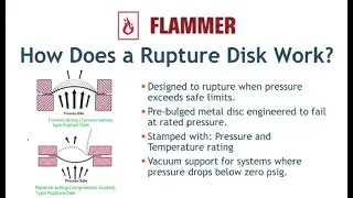 Rupture Disc Manufacturer , Rupture Disc Mfg , # Rupture Disc India :  Flammer Technologies