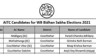 Complete List of TMC Candidates West Bengal Bidhan Sabha Election 2021 @sajalsasmal