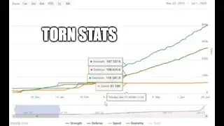 Torn City Episode 4: Tornstats | Battle Stats | Networth | BBC is Trending