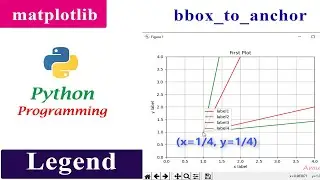 Настройка расположения легенды | Matplotlib | bbox для привязки аргумента ключевого слова | Учебн...