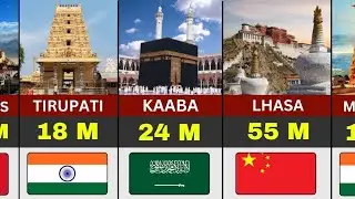Most visited RELIGIOUS place in the world 2026