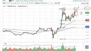 Silver Weekly Price Forecast - Silver Markets Form a Hammer for The Week