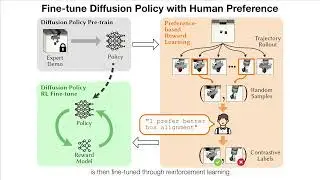 FDPP: Fine-tune Diffusion Policy with Human Preference