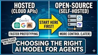 How to Choose the Right AI Model for Your AI Agent | Ch. 2 Summary