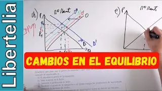 Desplazamiento de curvas en el equilibrio de mercado oferta y demanda | Libertelia