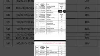 21-06 UGCET / UGNEET / VETERINARY - 2025 PHYSICAL DISABLED CANDIDATES PROVISIONAL ELIGIBILITY LIST.