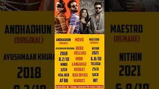Andhadhun vs maestro comparison #shorts #nithin #ayushmankhurana #remake #bollywood #tollywood