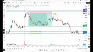Nifty Options Positional Trade | Nifty Prediction | Stock Market Telugu | Nifty Tomorrow