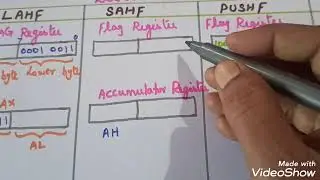 LAHF, SAHF, PUSHF, POPF (Flag Transfer Instructions)/8086 Microprocessor