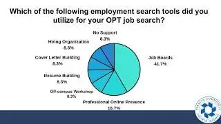 Worked examples Selected research findings
