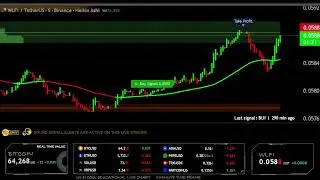 WLFI / USDT  ( #BWLFI Cryptocurrency )   LIVE Chart