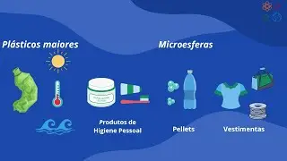 Micropl&aacute;sticos