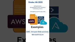what re different types of cloud service model?Detail explaination of IAAS with example.3minlearning