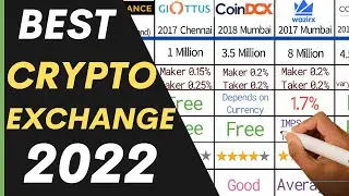 Best Crypto Exchange 2022 | Best Crypto Exchange in India | Best Crypto Currency in 2022