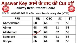 RRB NTPC Cut off 2021 | RRB NTPC Answer Key Released | RRB NTPC Zone wise Cut off 2021 | RRB NTPC