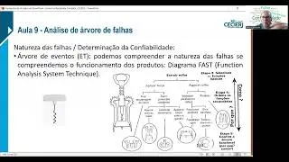 Aula 09 Confiabilidade EP CEDERJ