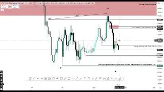 How I nailed #btc / #bitcoin blow off top and massive crash /Dump isn't over yet/