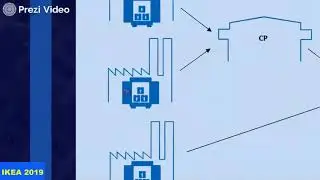 2019 IKEA supply chain and US Customs