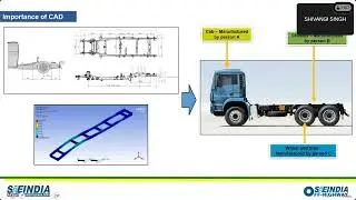 Technical Session: CAD Modelling Practices