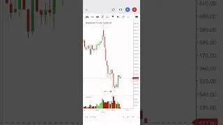BANKNIFTY JUN 56000 PE Buy 500 Target 550 SL 480 #stockedge #niftymidcap #banknifty
