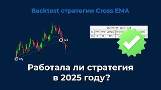 Backtest стратегии Cross EMA | BTC 2025г