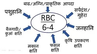RBC 6-4 अथवा राजस्&zwj;व पुस्&zwj;तक परिपत्र के तहत मध्&zwj;यप्रदेश शासन देती है तात्&zwj;कालिक सहायता आप भी जानें..