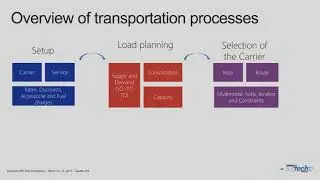 Learn Options for Freight Charge Calculation in TMS and Understand Allocation and Reconciliation