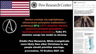 Szkodliwość demograficzna ateizmu w USA, Badanie Pew Research Center, 2021 rok
