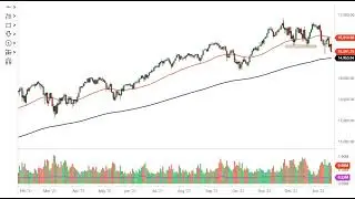 S&P 500 and NASDAQ 100 Forecast January 19, 2022 | Stock Markets Up or Down Today? | DailyForex