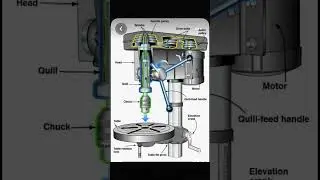 #mechanical equipment #vertical #drill machine #anshgyantech