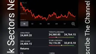 Banking Sector good News, SBI, Yes bank, Axis Bank, RBL, Ab Banking ke sare share bhag padenge