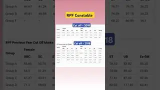 RPF Constable Previous year Cutoff | RPF Previous year Cutoff #rpf #railway