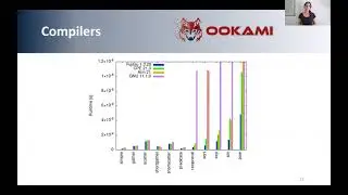 Eva Siegmann - Experiences with the Ookami A64FX testbed - AHUG ISC21