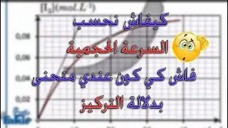 التتبع الزمني بدلالة التركيز