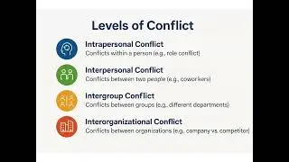 The 4 Levels of Conflict Explained | From Inner Struggles to Organizational Battles