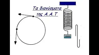 Μαθηματική ανάλυση στην Απλή Αρμονική Ταλάντωση (Παπούλας Νίκος)