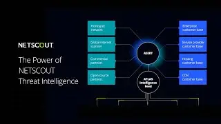 Непревзойденная видимость угроз NETSCOUT