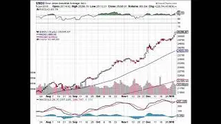Free Stock Market Analysis of all Major indexs January 7th, 2018