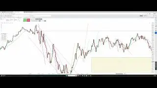 2026 01 30  - ES Futures Chart Review - Trends, Breaks, Retests, Measured Moves