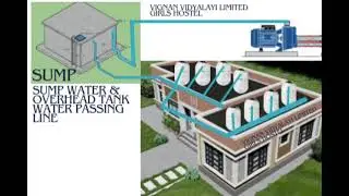 RF SOLUTIONS PROJECTS FULLY AUTOMATIC WATER MANAGEMENT SYSTEM SUMS TO TANK