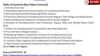 Global Ursodeoxycholic Acid Market 2016-2021 Demand and Insights Analysis Report