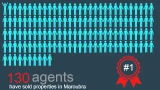 The Agent Finder - reviews real estate in Maroubra