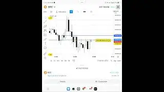 $50 loss in Bitcoin live chart