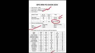 Предварительный отбор на должность в IBPS RRB PO 2024 | Основной отбор на должность в IBPS RRB PO...