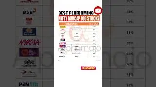 Midcap 100 stocks #stockmarket #shortsfeed #ytshorts #investing #motivation #stockmarketnews
