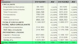 114 - Contabilidade Gerencial - Análise Vertical e Horizontal
