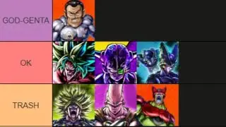 The Level 4 Raider tier list! Dragon Ball: The Breakers Season 9 Featuring @Court-Gestures