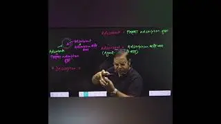 Adsorption | Surface Chemistry