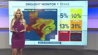 Lack of rainfall causing San Antonio to enter watering restrictions