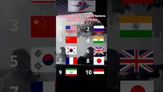 Power Shift 2025 🌎 Top 10 Nations by Military & Economy